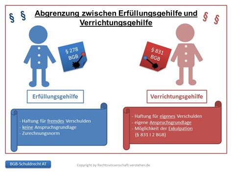 Haftung/Schadensersatz bei Suizidversuch